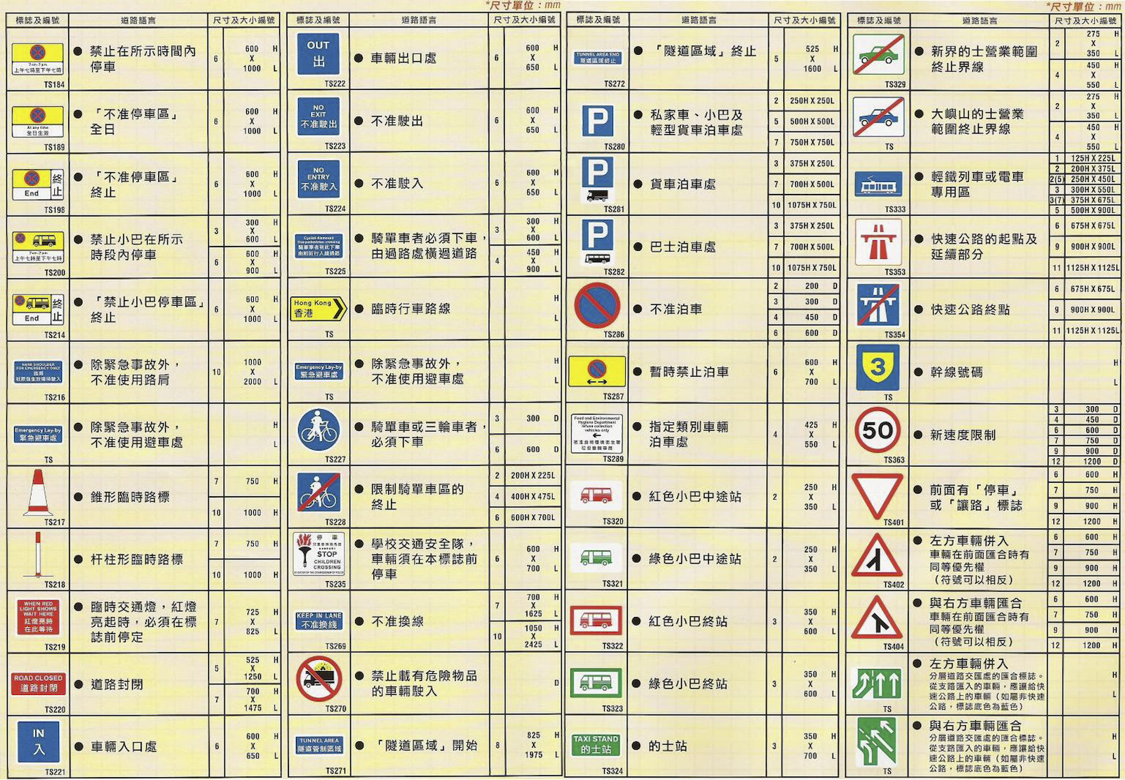 道路交通路牌