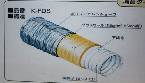 Korean KO-HI-FLEX Soundproof, Lagging Duct Hose (韓國隔音高溫內熱輸送軟管)